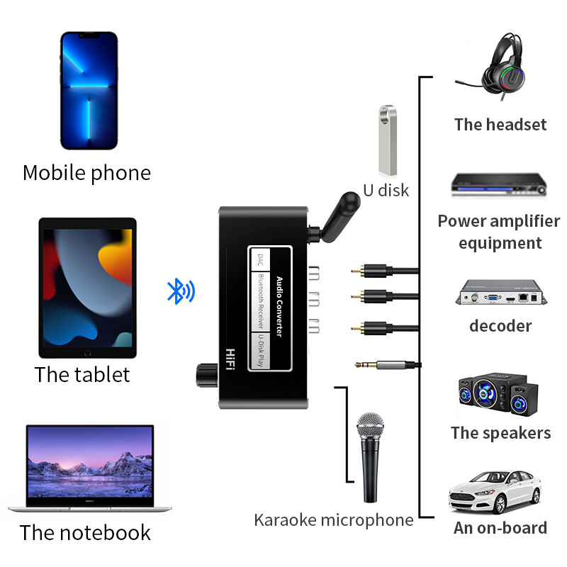 Bộ Thu Bluetooth 5.1 Bộ Chuyển Đổi Âm Thanh Bộ Chuyển Đổi Đa Năng USB Disk Play Coxial Optical Sang Aux RL DAC 3.5MM Mic Điều Khiển Từ Xa