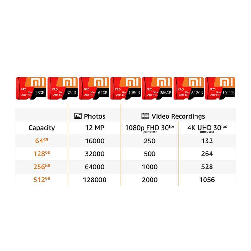 ♥Thanh Toán Khi Nhận Hàng + Gửi Miễn Phí Bộ Chuyển Đổi + Đầu Đọc Thẻ Sandisk Ultra Chính Hãng 100% Thẻ Micro SD 64GB 128 GB 256GB 400GB 16G 32GB Thẻ Nhớ SD/TF Flash Card 32 64 128 gb MicroSD Cho Điện Thoại
