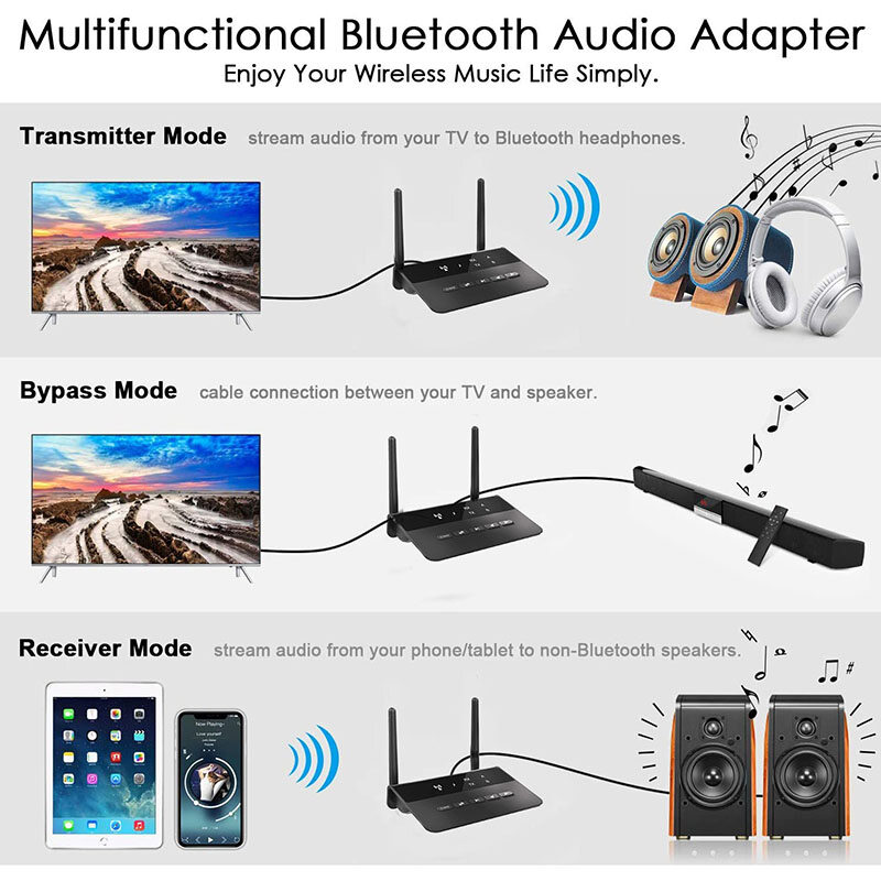 VAORLO Bộ Thu Phát Âm Thanh Bluetooth 5.0 CSR 80M Bypass Aptx LL Bộ Chuyển Đổi Không Dây Tầm Xa Độ Trễ Thấp RCA AUX 3.5Mm Cho Máy Tính Xe Hơi T V