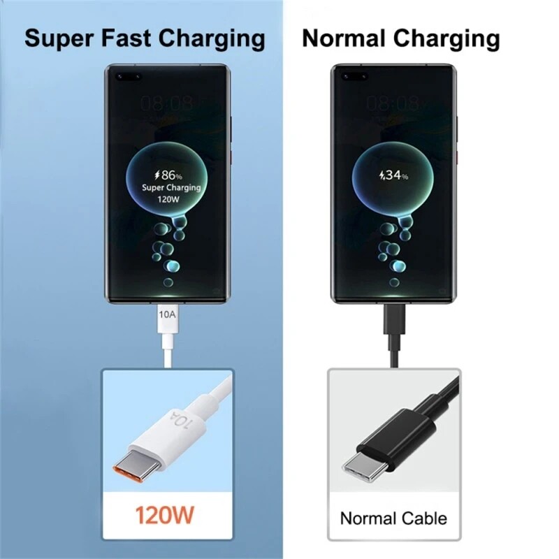 10A High Quality Super Fast Charging Type-C Data Cable Compatible with Xiaomi Huawei Samsung Mobile Phone USB Charging Cables Data 0.25/1/1.5/2M