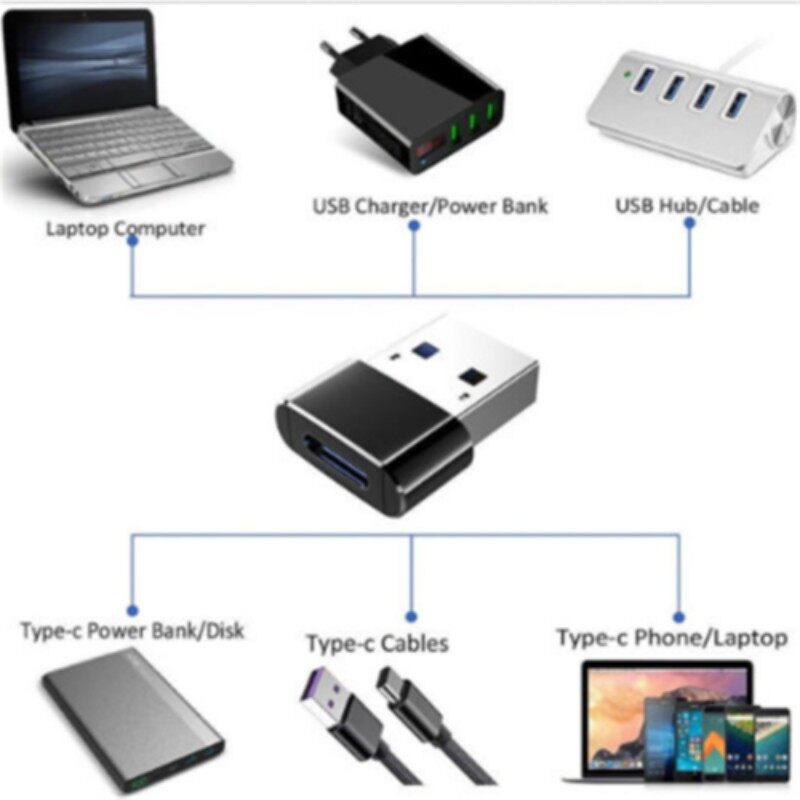 Type-C and Micro USB To USB Adapter