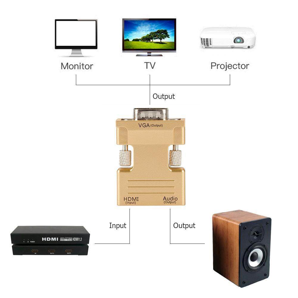 Bộ Chuyển Đổi HDMI Cái Sang VGA Đực Với Cáp Âm Thanh Hỗ Trợ Đầu Ra Tín Hiệu 1080P