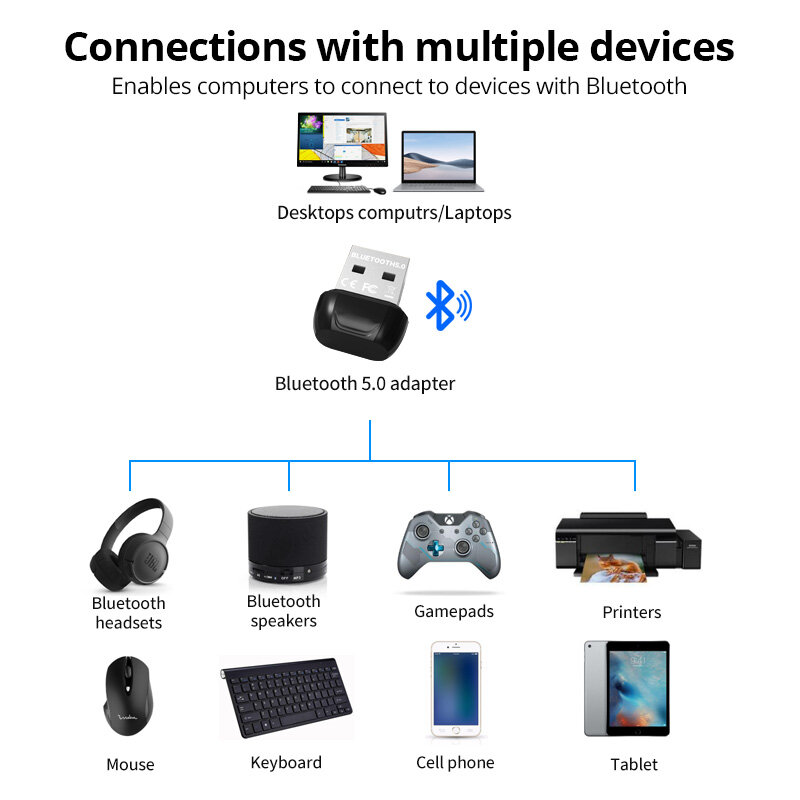 FONKEN Bộ Chuyển Đổi Bộ Thu Phát Bluetooth Không Cần Trình Điều Khiển Mới Bộ Chuyển Đổi WIFI Hai Trong Một 5.0 Tai Nghe Bàn Phím Bộ Chuyển Đổi Bluetooth Không Dây USB Cho Máy Tính Để Bàn, Hỗ Trợ Kết Nối Đồng Thời Của Nhiều Thiết Bị, Tương Thích