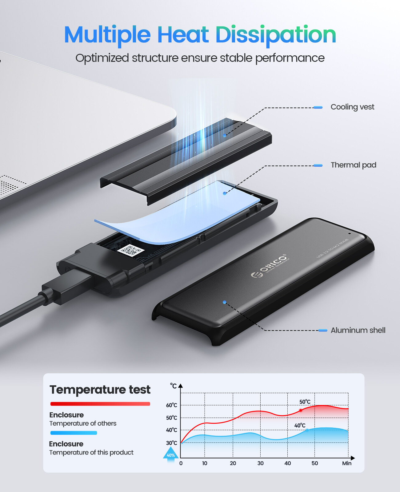 ORICO M.2 NVMe/SATA SSD Enclosure 10Gbps Tool Free M2 SSD Aluminum Enclosure Solid State Drive Case Laptop Computer Accessories (DDM2)