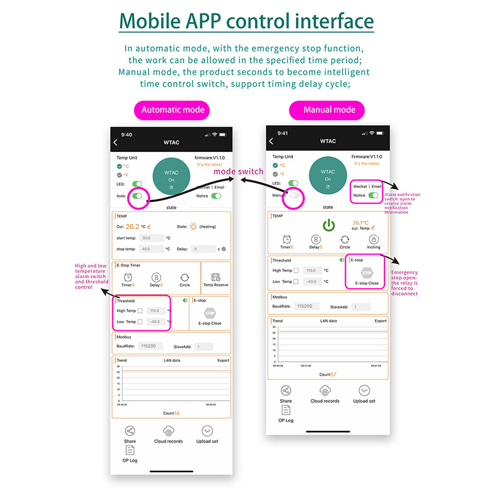 Aideepen WIFI Thermostat Temperature Controller SA30 Digital Display Temperature Regulator 110V-220V Heating Controller