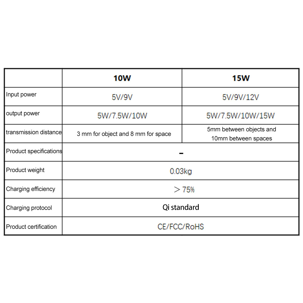 Aideepen TYPE-C 5-12V 5-15W Fast Charge Wireless Charger Module Transmitter End PCBA Circuit Board Coil