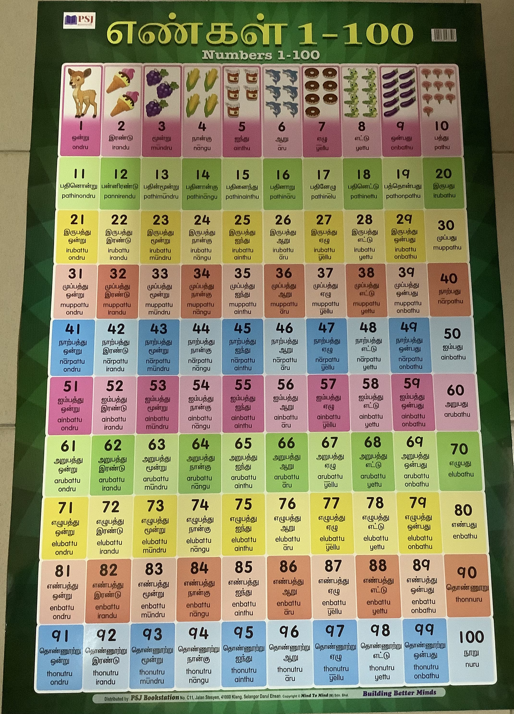Tamil Numbers Script Tamil Language Numbers