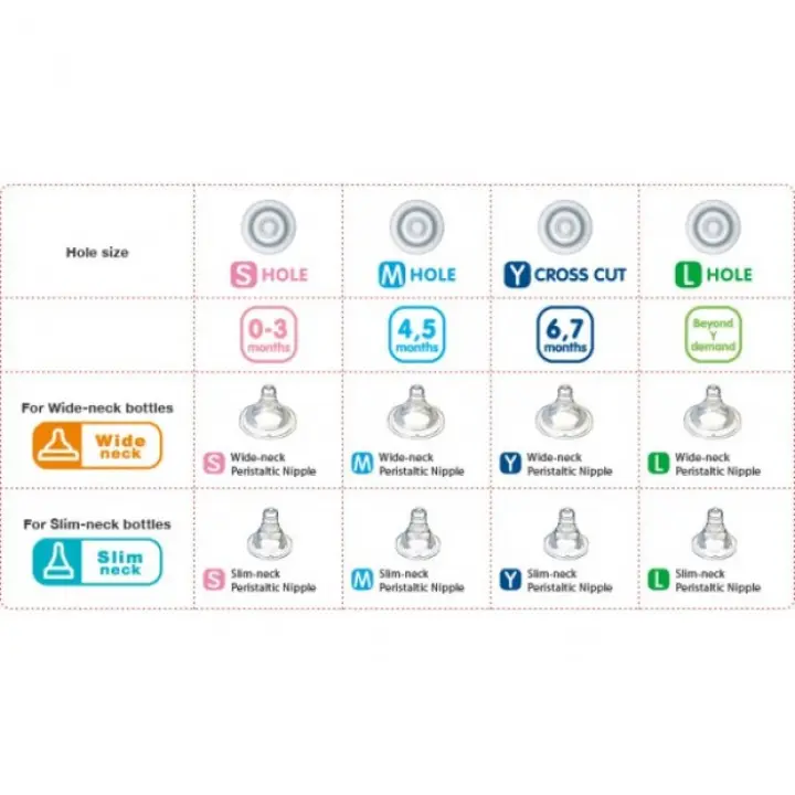 pigeon teats slim neck