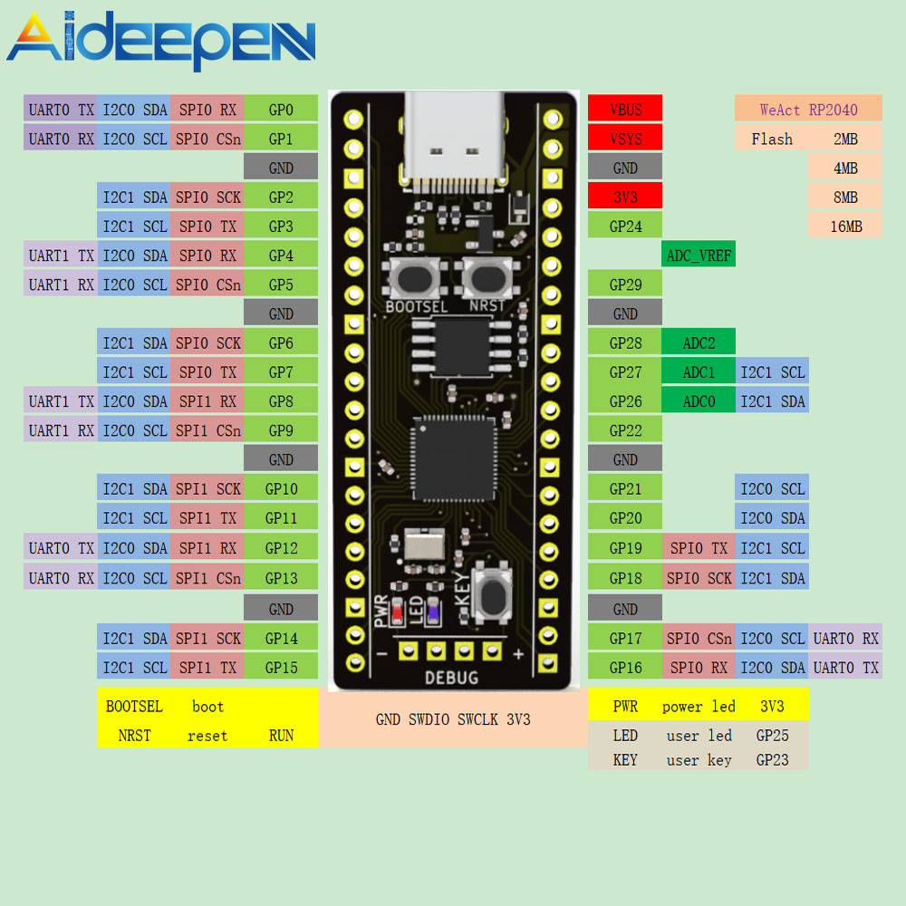 [Chính Hãng 100%] Aideepen RP2040 PICO 2MB/4MB/8MB/16MB Hỗ Trợ Micorpython C/C + +