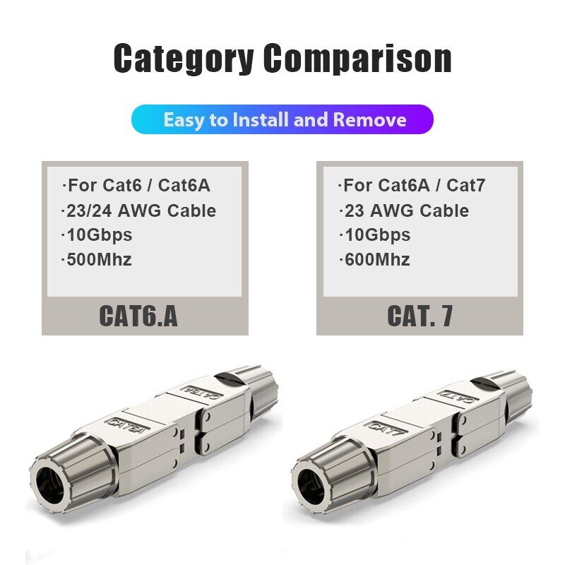 ZoeRax Cat6A Cat7 Cable Extender Junction Adapter Connection Box RJ45