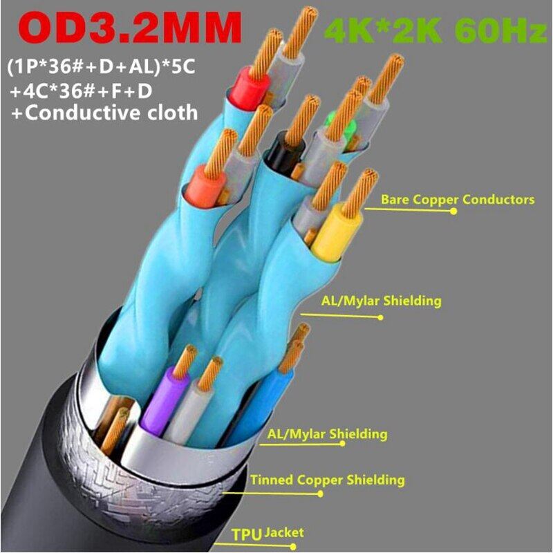OD 3.2mm Up Down Right Left Angle Mini HDMI-compatible 2.0 Micro HDMI-compatible Super Soft Thin stretch Spring Curl Cable 30cm