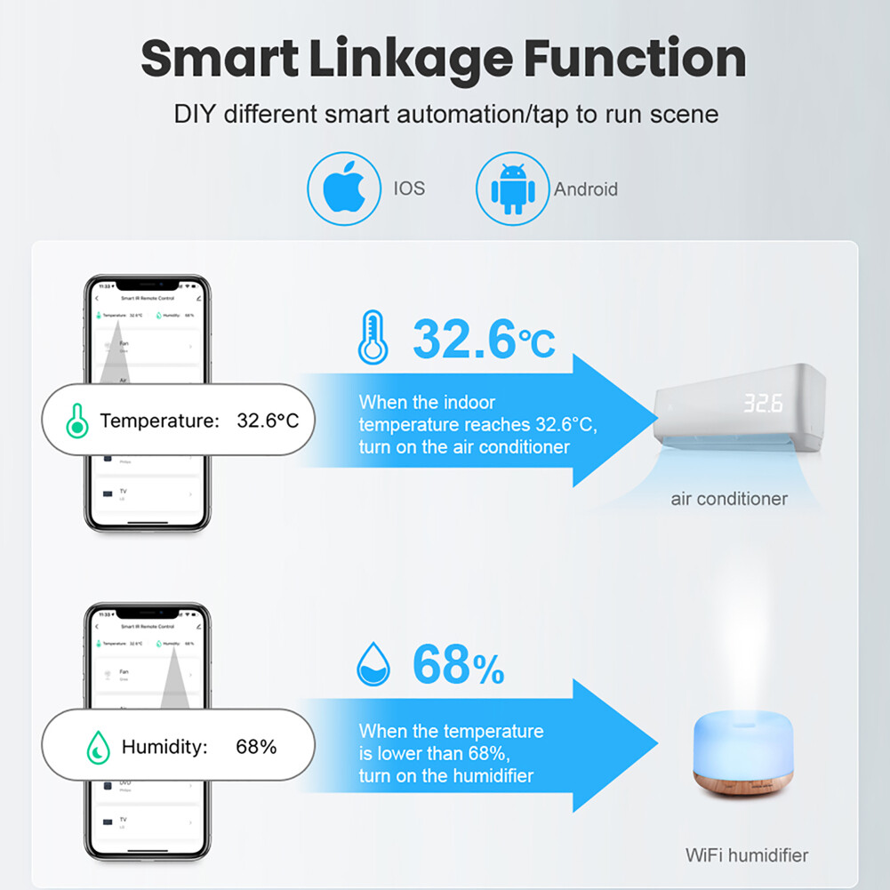 EL style Wifi Temperature Humidity Sensor Detector Wifi Tuya Smart Temperature and Humidity Sensor with Buzzer Alarm Nov