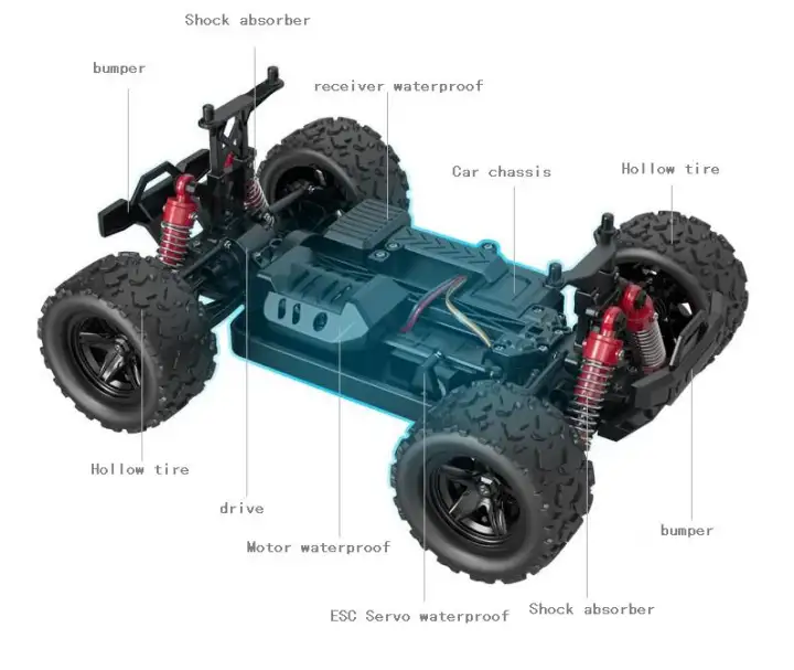 rc propo offroad