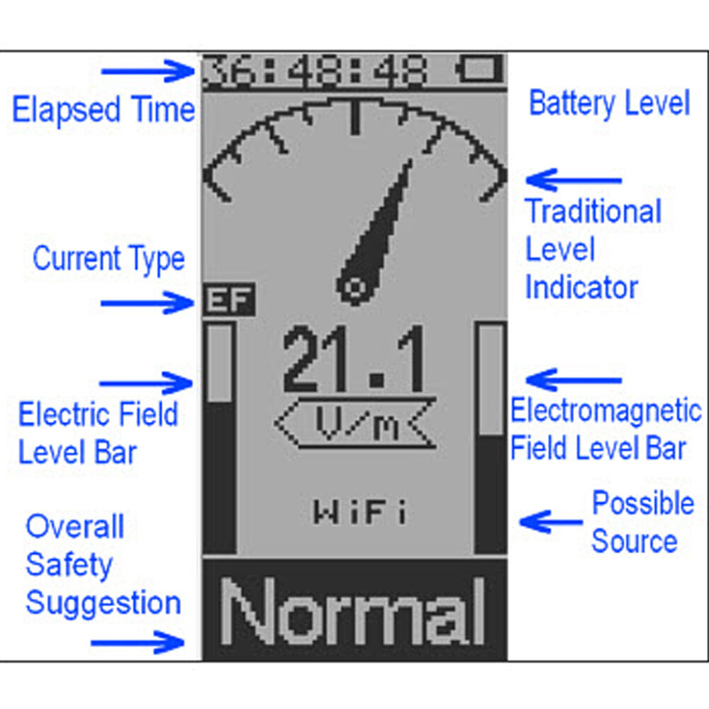Smart Sensor EMF390 ขั้นสูง 3In1 ตัวตรวจจับรังสัแม่เหล็กไฟฟ้าMultiFieldเครื่องวัดEMFและRF