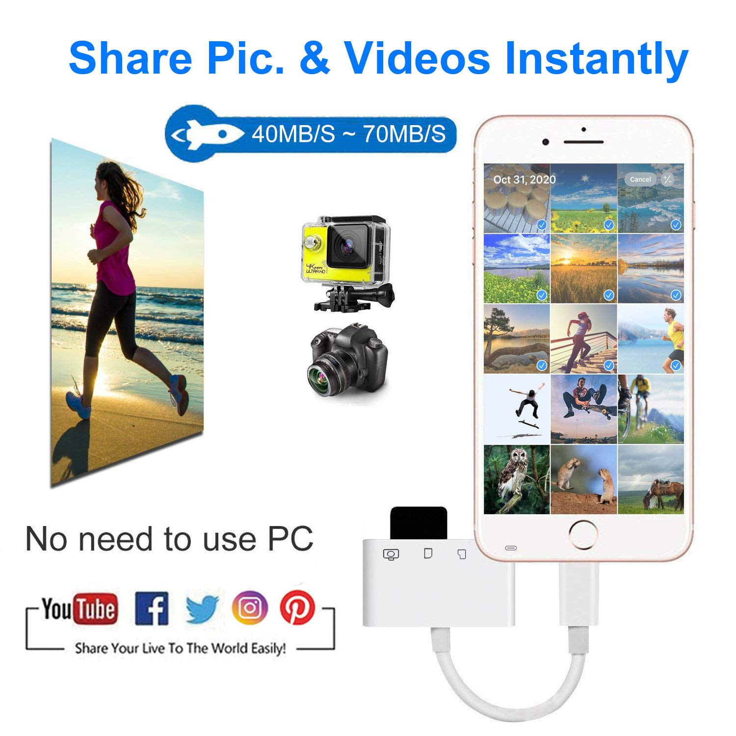 SD Card Reader for iPhone iPad, USB Camera Adapter with Fast Charging Port, Portable USB Adapter for iPhone, iPad to USB Adapter, Memory Card Camera Reader Adapter, Plug and Play