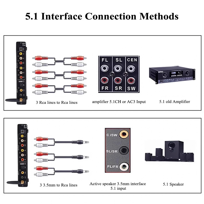 Hifi 5.1ch Audio Decoding Bluetooth Music Player AC3 OPT AUX COAX USB Lossess Play Home Decoder QS7785PF Preamplifier Effector