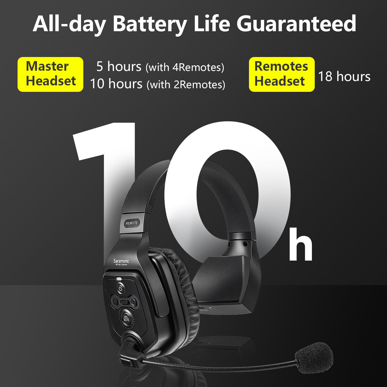 Saramonic WiTalk WT5S Hệ Thống Tai Nghe 5 Người Một Tai Full-Duplex Thiết Bị Liên Lạc Nội Bộ Không Dây 400M 1 Master & 4 Remote Team Communication Tai Nghe Một Tai Cho Nhà Thờ Drone Sản Xuất Phim Truyền Hình
