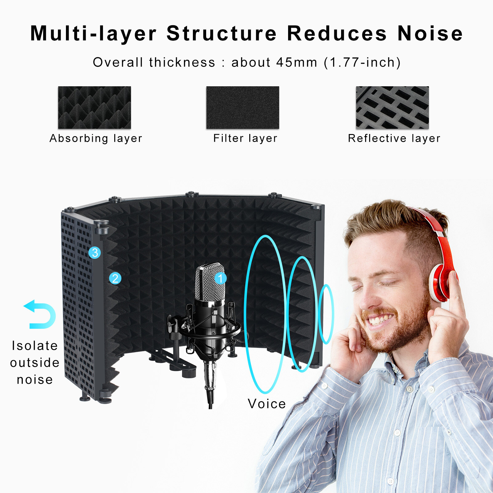 BO YIN Microphone Isolation Shield 5-Panel Wind Screen for Recording Studio Foldable High-Density Absorbing Sponge