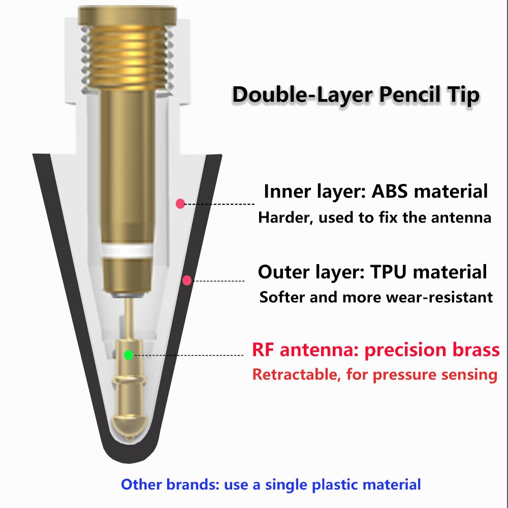 Pencil Tips For Suitable For Apple Pencil 1St / 2Nd Logitech Crayon, 2B Soft Double-Layered Ipad Pencil Tip, White & Black Stylus Nib