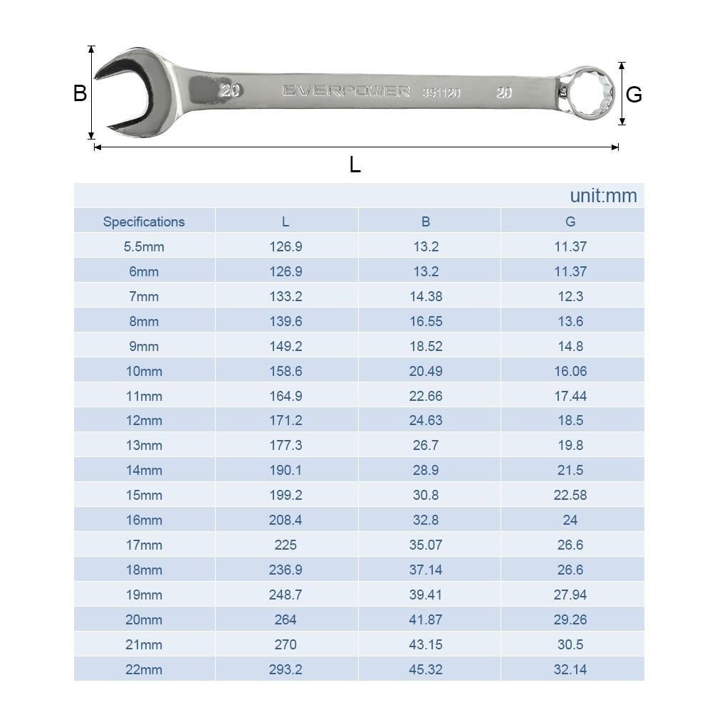 NINDEJIN open end wrench tool 5.5 6 7 8 9 10 11 12 13 14 15mm combination  wrench set hex spanner wrench for hex nuts | Lazada PH