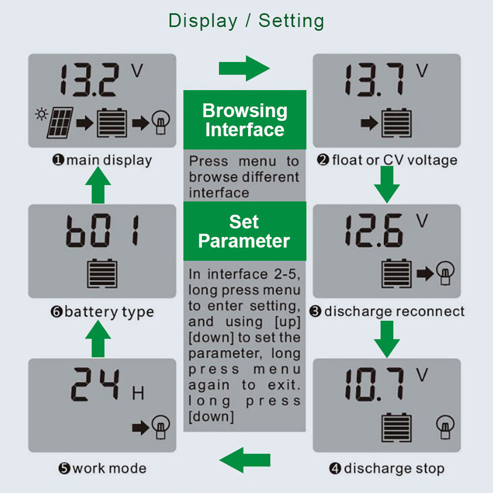 KKmoon 100A Solar Panel Controller Solar Recharger Controller LCD Display Screen Street Lamp System Recharge Controller PWM Recharge Management Dual USB Output Controller