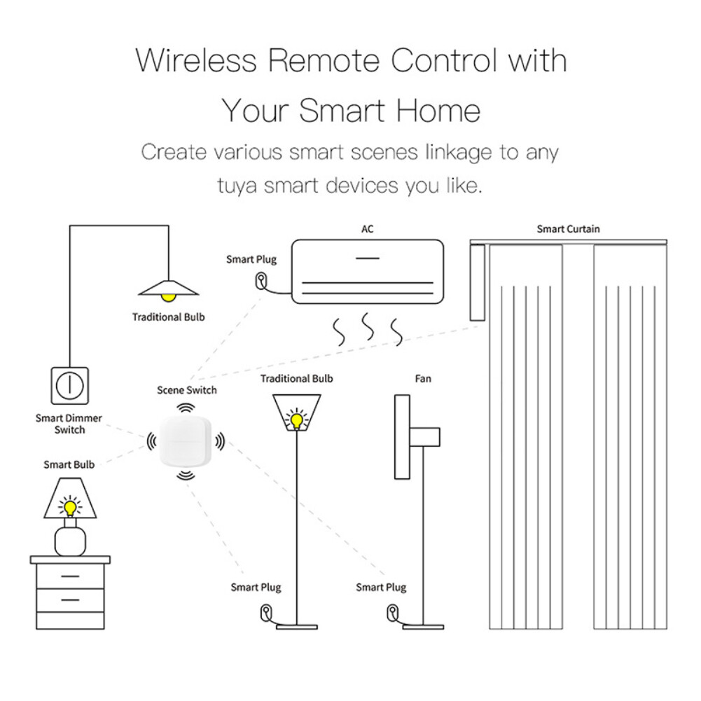 EL style Tuya Scene Switch Smart Switch 2 Gang WiFi/ZigBee Wireless 6 Scene Switch Button Controller Battery powered Automation Scene Smart Home Smart Life
