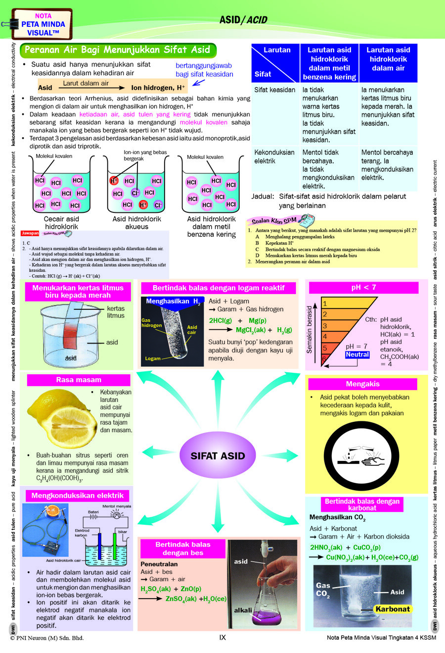 Modul Kimia Tingkatan 4 Kssm / Modul Smart Kssm Kimia Form 4 Flip Ebook Pages 1 20 Anyflip