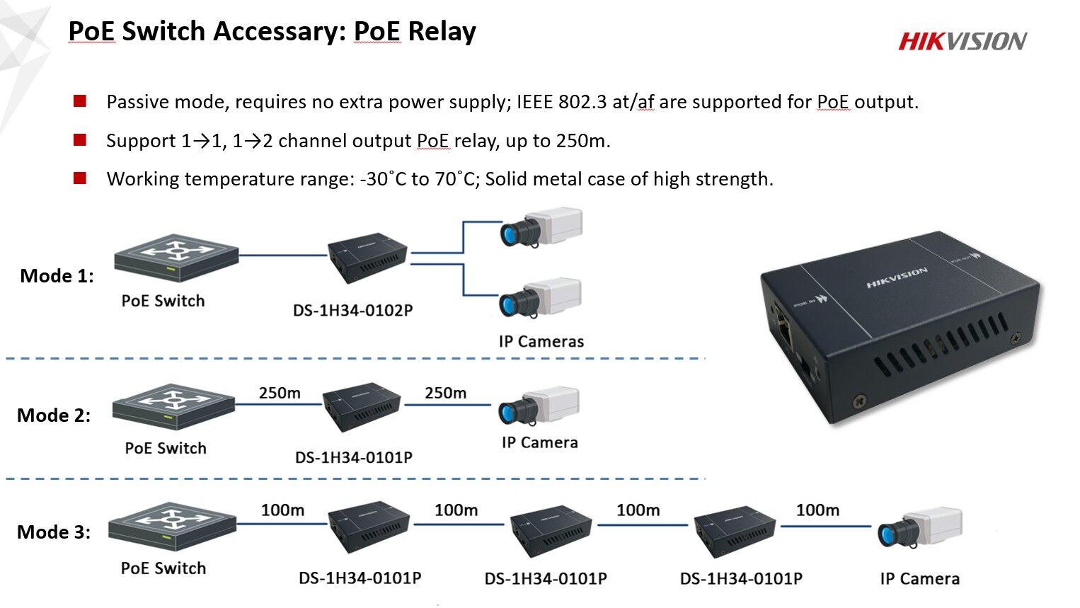 inside security system