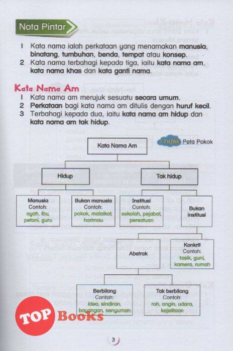TOPBOOKS Ilmu Bakti] Komik Tatabahasa Mudah Tahun 4, 5 u0026 6 KSSR 