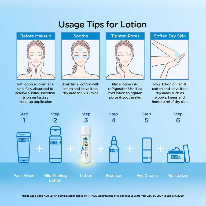 Hada Labo Hydrating Lotion (Light)
