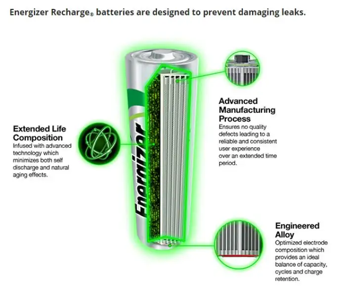 which rechargeable batteries