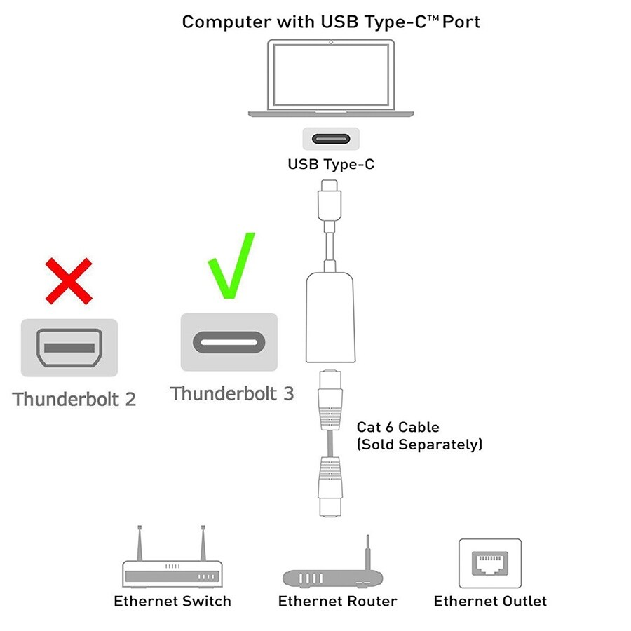 [Hulux] USB-C ethernet adapter Type C USB C usb-c ethernet adapt network adapter for apple macbook pro air win10/8