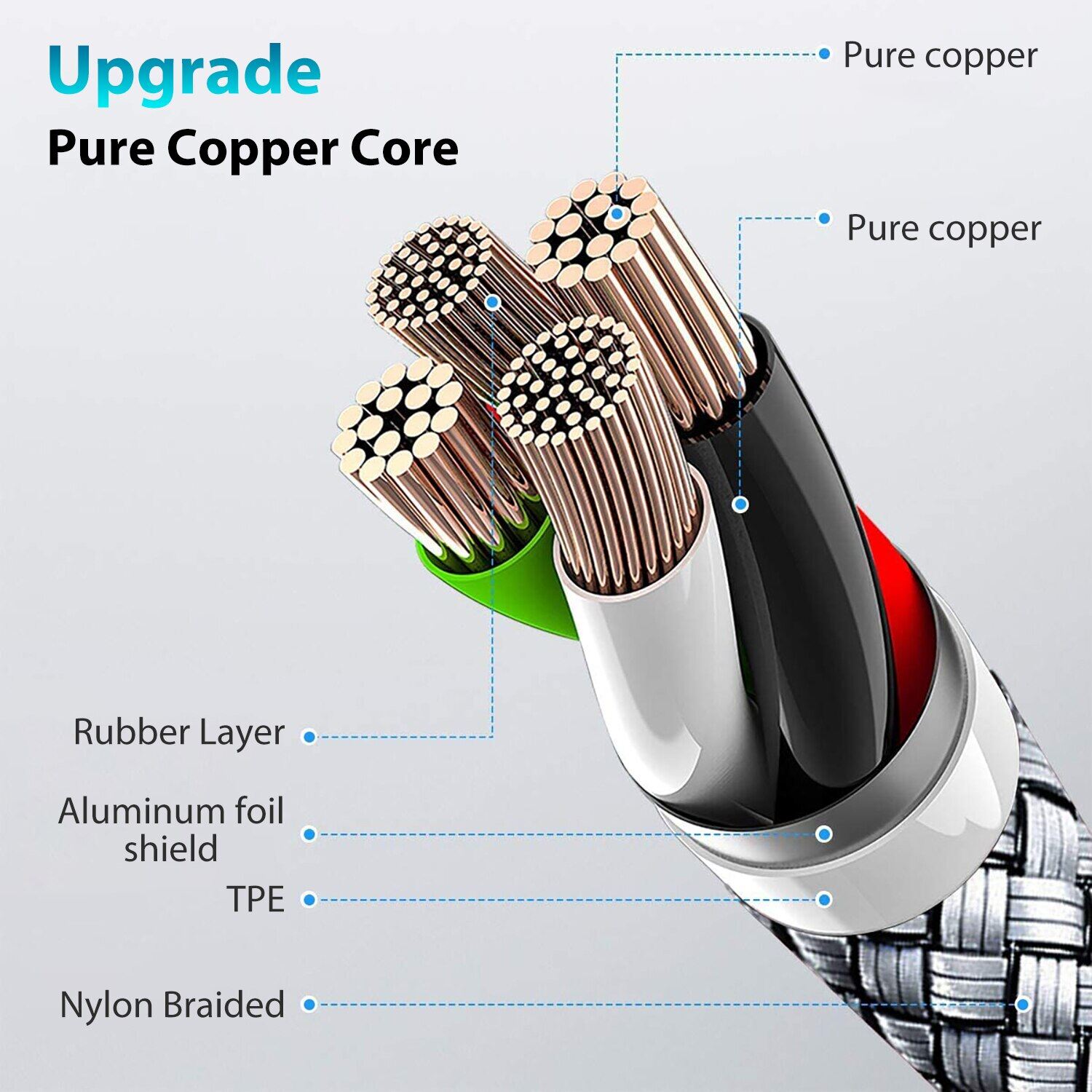 Factory Direct Sales 5M/8M Long Type C Cable Fast Charging Usb C Cable Data Transmission Charging Cord For S20 Mate Usb C Cord