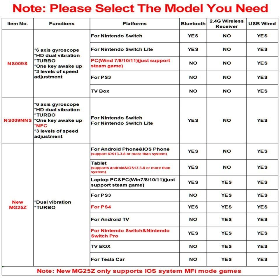 YLW NS009 Bluetooth Game Controller Wireless Gamepad For Nintendo Switch Controller PS3 PC Windows 7 10 Dual Vibration Joystick Smartwatches