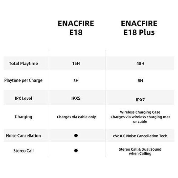 enacfire e18 plus