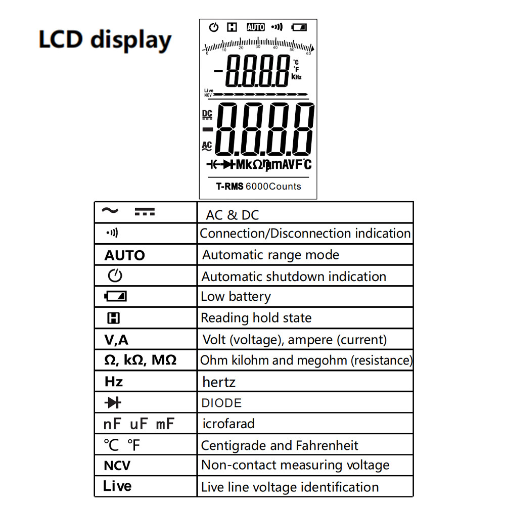 Smart Sensor Handheld Portable Clamp Meter Color LCD Large Screen Clamp Meter 6000 Counts NCV AC Voltage Current Continuity Resistance Diode Frequency Capacitance Temperature Live Detection Multi-function Clamp Meter with Flashlight