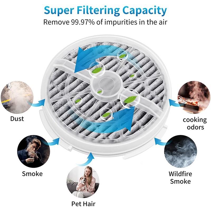 Ersatz-HEPA-Luftfilter Für SHENGDELONG RIGOGLIOSO Meleden Houzetek DHS WSTA JINPUS GL-2103, GL2100 Luftreiniger, 4 Stück - View #9