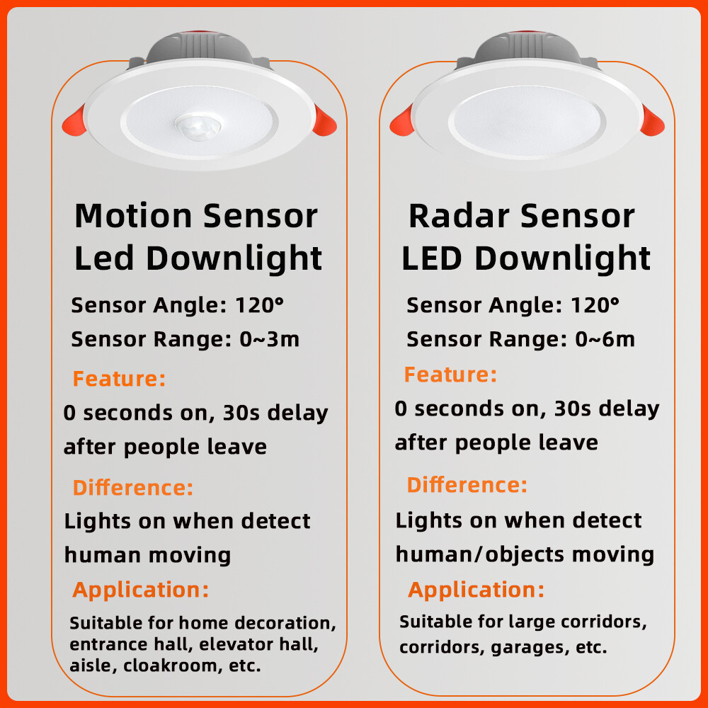 PIR Sensor Motion LED Downlight Night Light Recessed Ceiling Spot Lamp 9W 12W Radar Sensor Downlight Auto On/Off Lighting Bathroom Kitchen Home