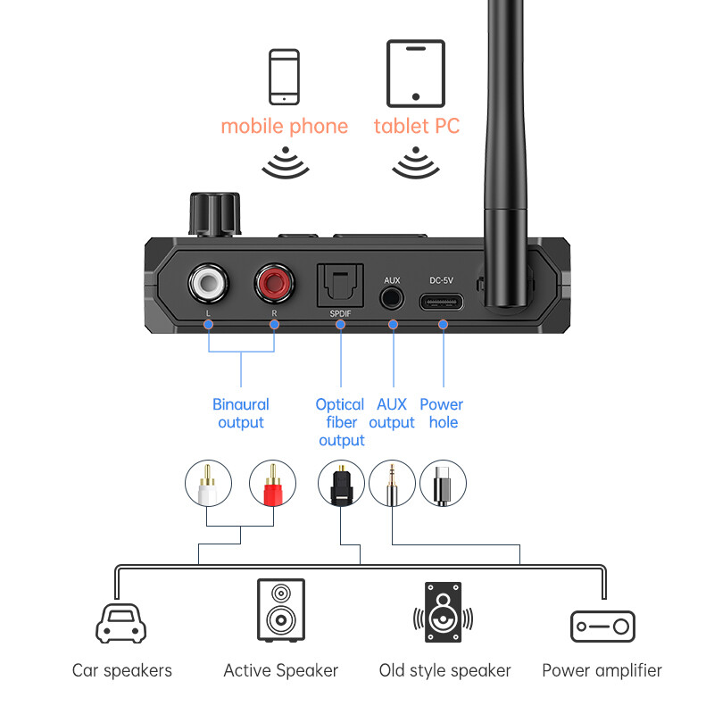 New Bluetooth 5.3 thiết bị thu nhận âm thanh không dây hỗ trợ U-đĩa Đầu chuyển âm thanh với AUX 3.5 mét RCA quang jack cho TV trên xe Loa PC