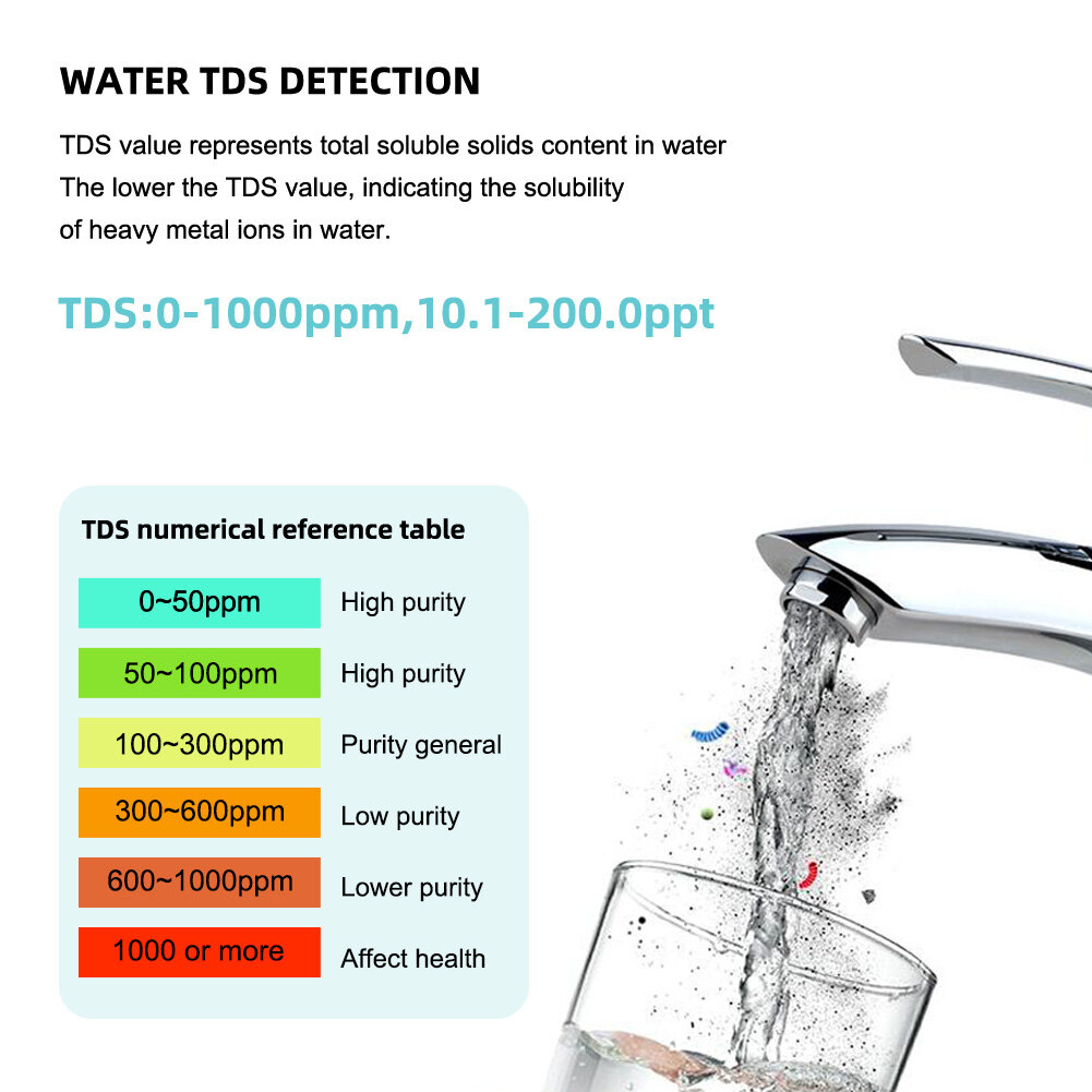 Yieryi pH Meter 7 in 1 PH/EC/TDS/Salinity/S.G/ORP/Temperature Water Quality Meter Hydroponics Tester IP67 Waterproof for Drinking Water, Aquarium