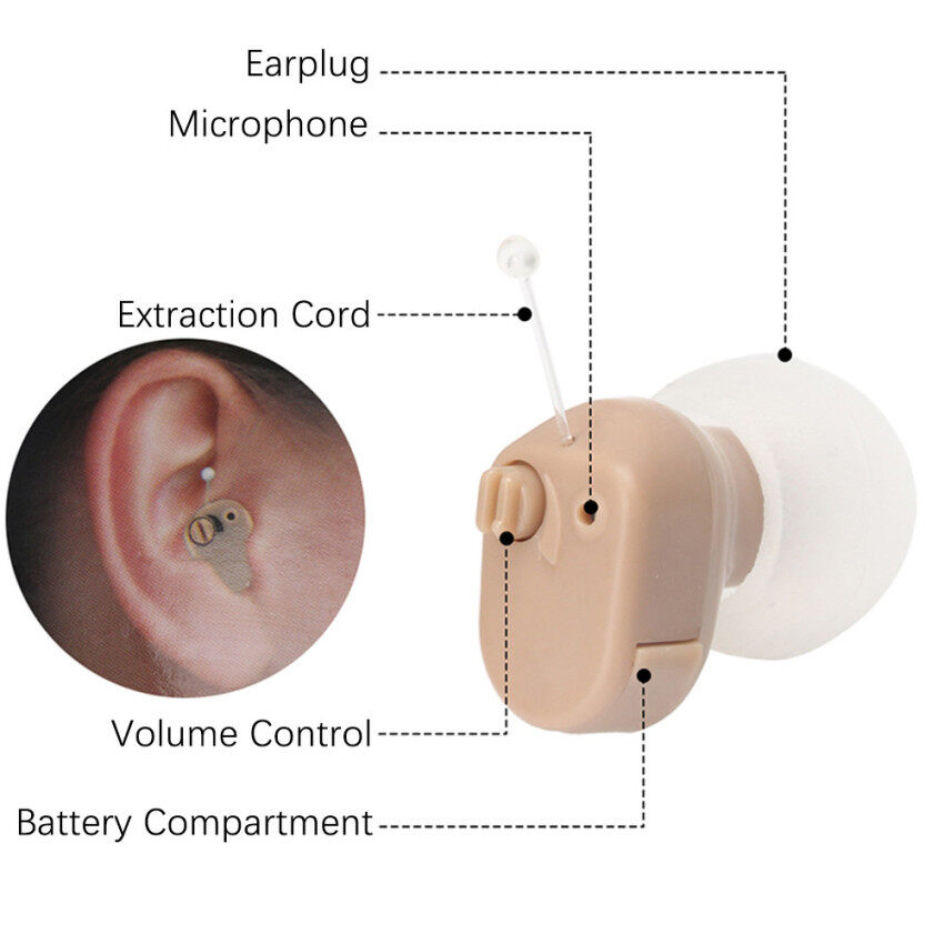 Bộ khuếch đại âm thanh máy trợ thính vô hình mini hỗ trợ giọng nói nhỏ chăm sóc tai thích hợp làm quà tặng cho người già - INTL