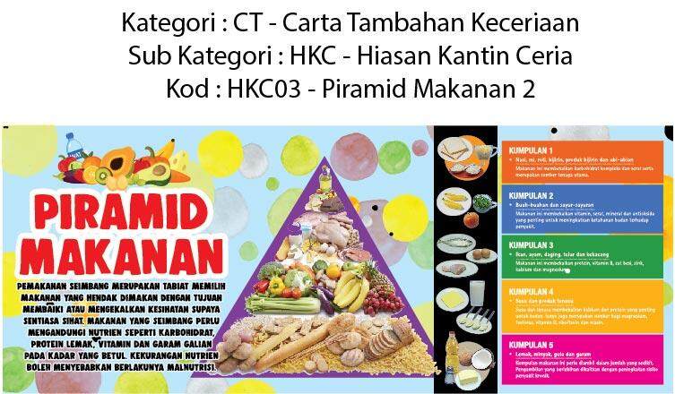Banner Poster Piramid Makanan Ceria Lazada