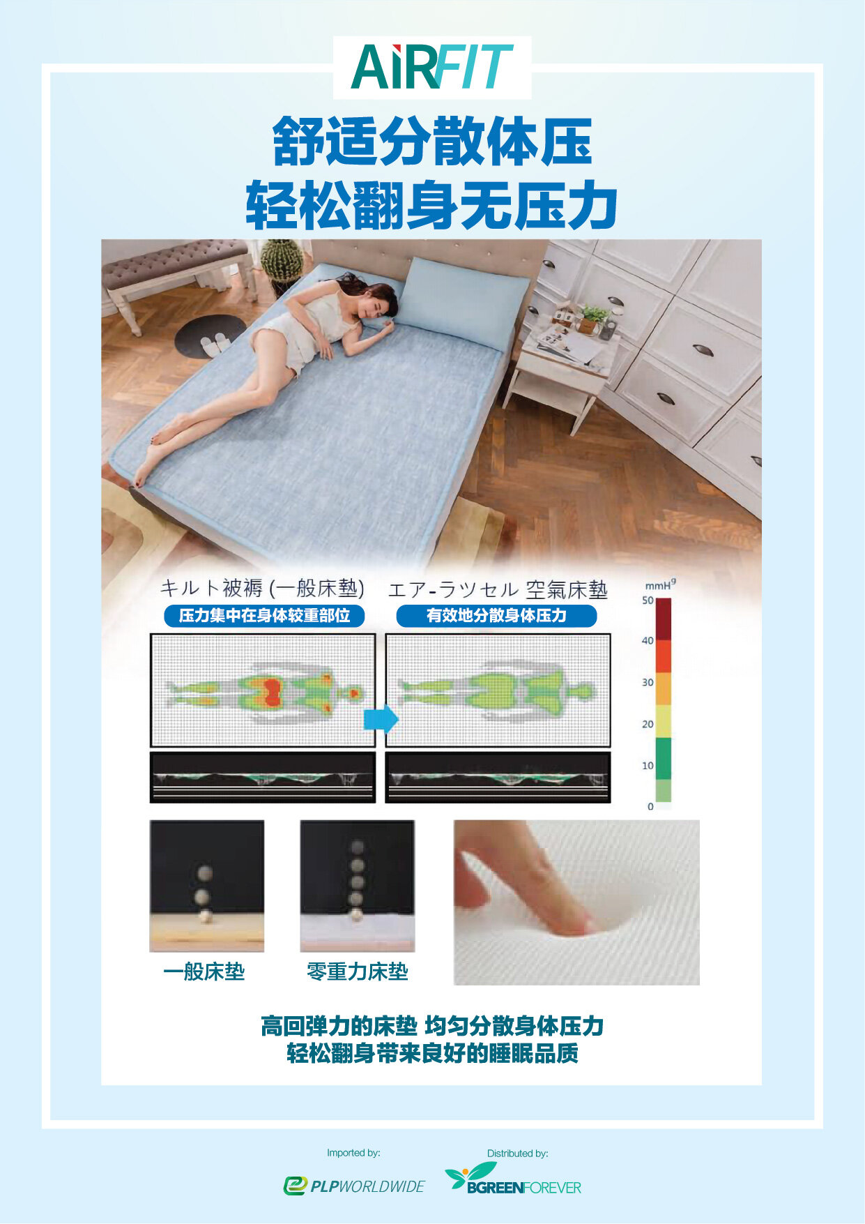 AIRFIT】ZERO GRAVITY BREATHABLE PADDING 零重力支撐透氣床墊 Breathable Padding  Supportive Washable Cooling Mattress Padding Mattress PadMattress Topper  Mattress Mobile Anti Dust Mite - Lazada | Lazada