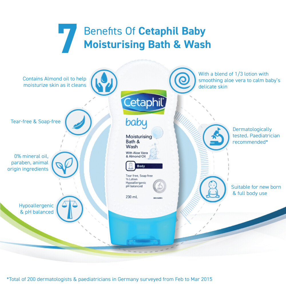 cetaphil baby moisturising bath & wash