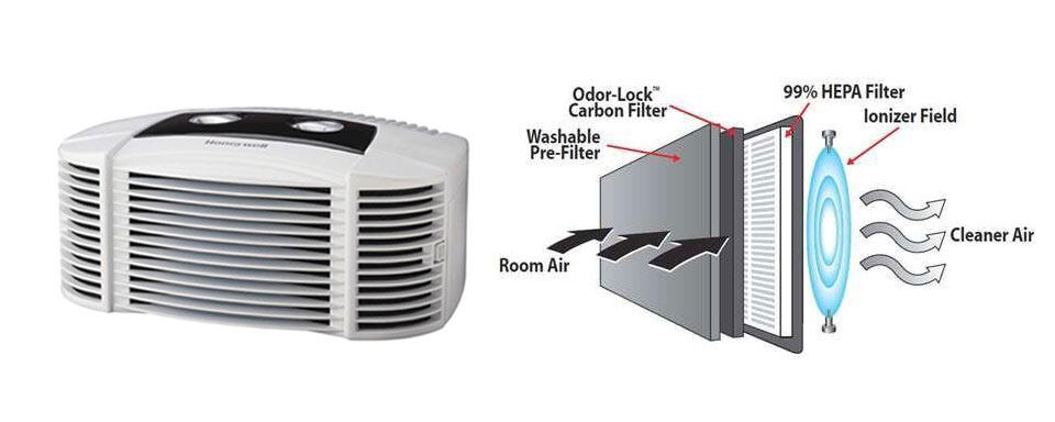 Honeywell HEPAClean HAP-16200E Tabletop Air Purifier | Xcite Audio