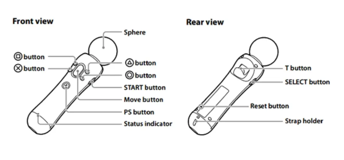 t button ps4