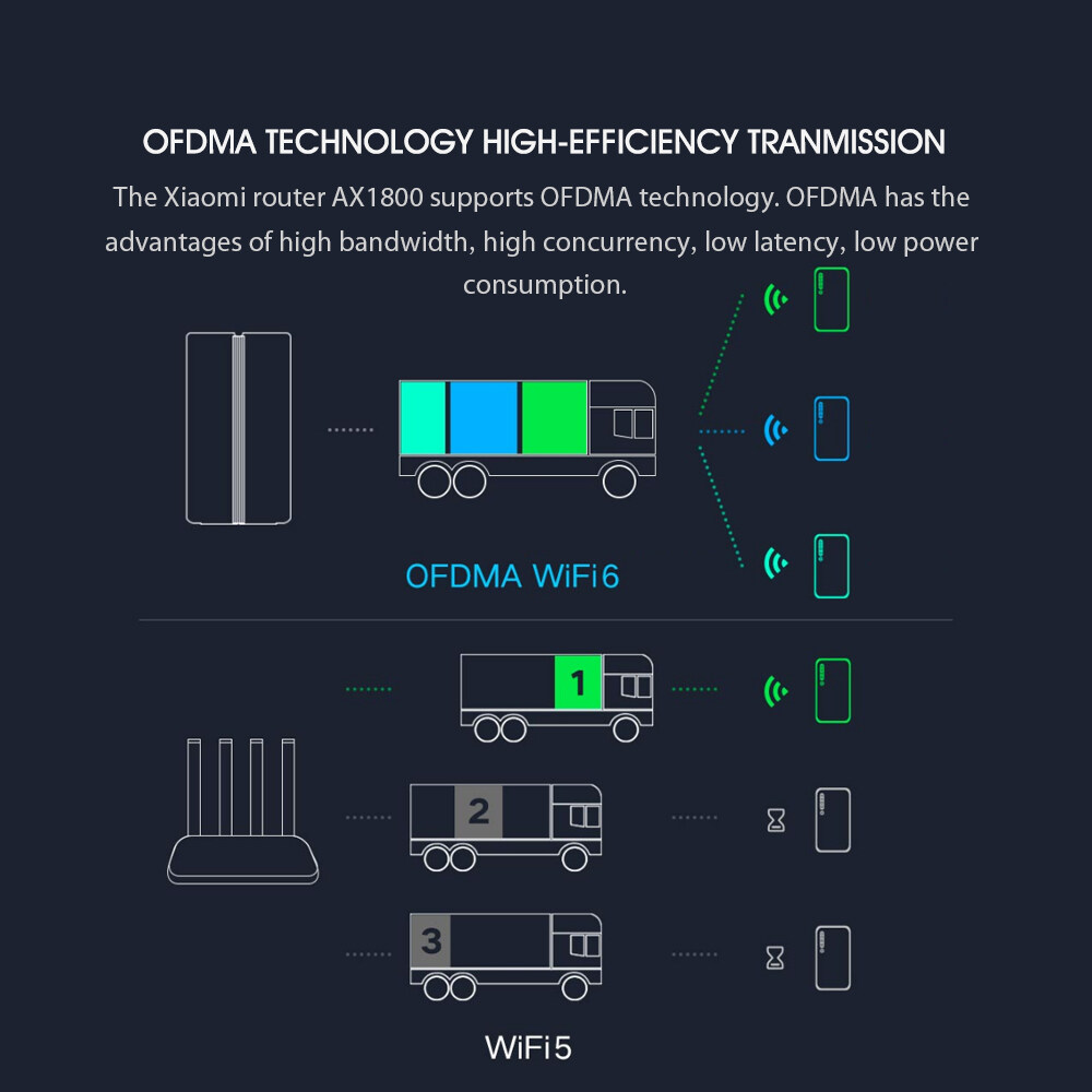 xiaomi mi ax1800 router 9