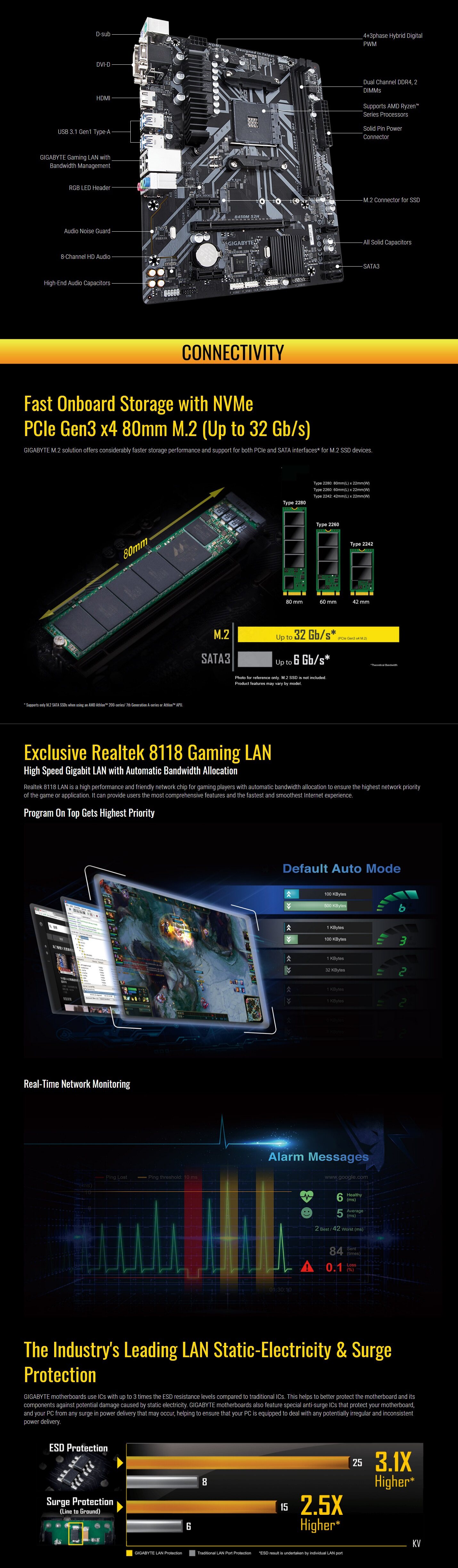 GIGABYTE B450M S2H MOTHERBOARD