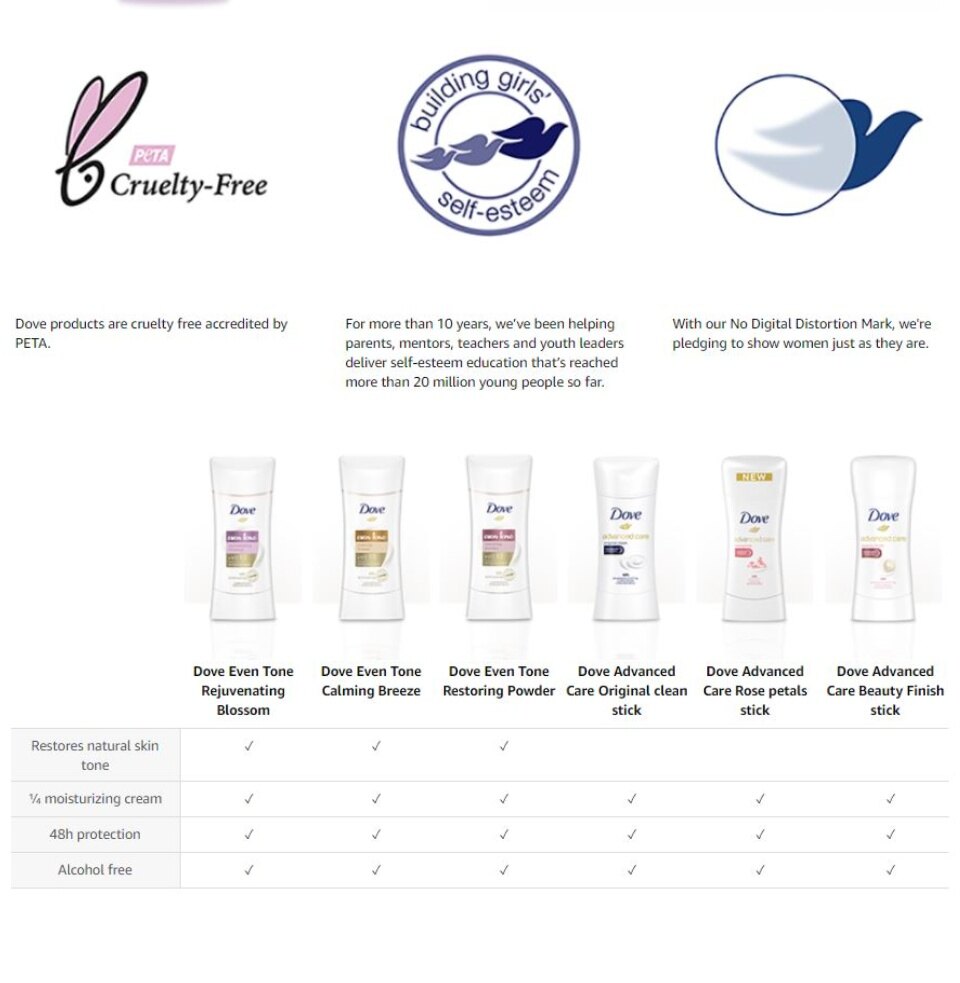 Dove Even Tone Antiperspirant Deodorant Spray Restores Underarm Skin To Its Natural Tone Rejuvenating Blossom For 48h Sweat Odor Protection 150ml Cu1841515 - View #8