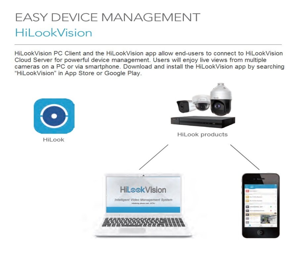 Install Hilookvision Download Hilookvision Install Hilookvision